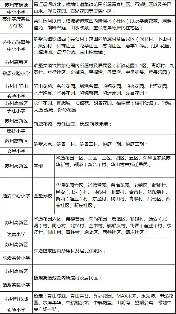 2015<em>苏州新区</em>学区房价地图 狮山学区房价格破