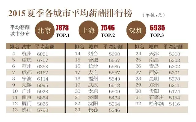 个人工资收入证明模板_工资收入排名(2)