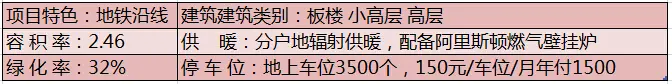 新龙城小区配套