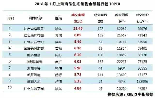 东台房屋租赁市场：机遇与挑战并存