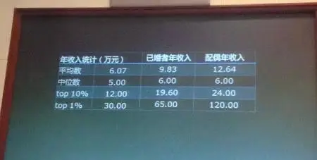 收入证明_收入与学历之间的关系