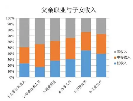 收入证明_学历与收入调查(2)