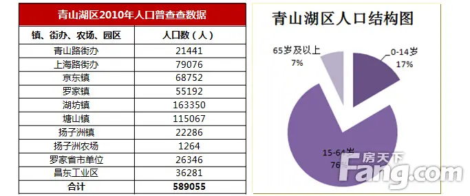 乡镇人口年龄结构_...016年各地区乡镇林业工作站人员年龄结构情况