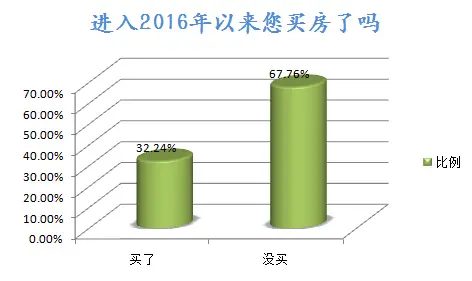 2016