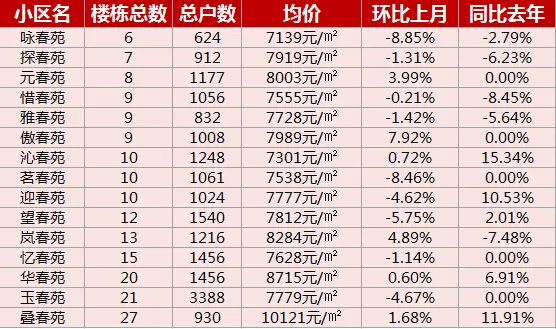 春苑系列