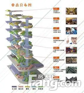 民盈山·国贸城将构建东莞商业新秩序