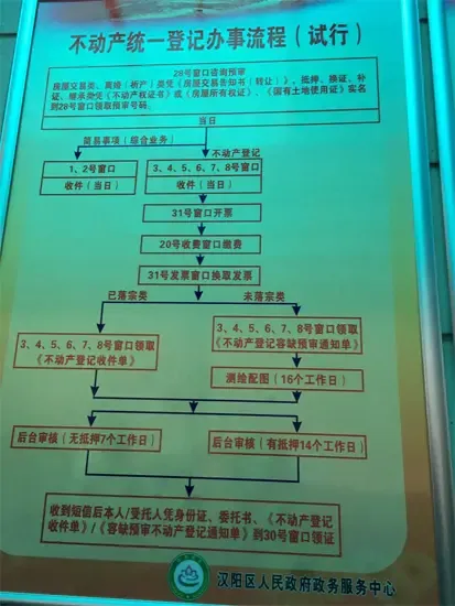 2017武汉不动产证办理及毕业满2年的大学生落