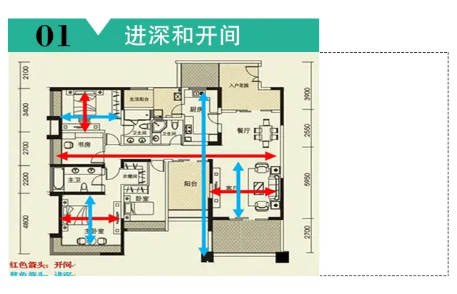 房屋采光,采光不足,解决采光不足的妙招
