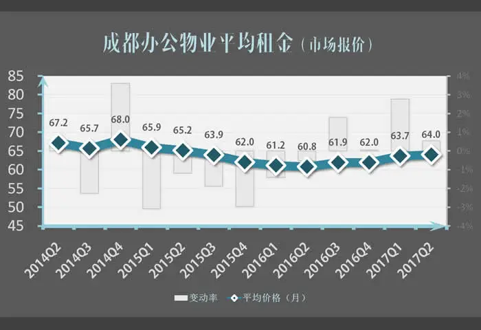 all-project-rental-2017q2.jpg