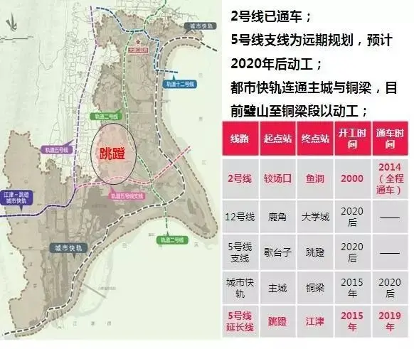 华岩新城都要起飞了 你的登机牌拿到没