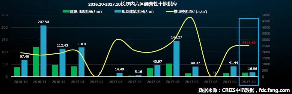 1内六区经营性土地供应.jpg 1内六区经营性土地供应.jpg