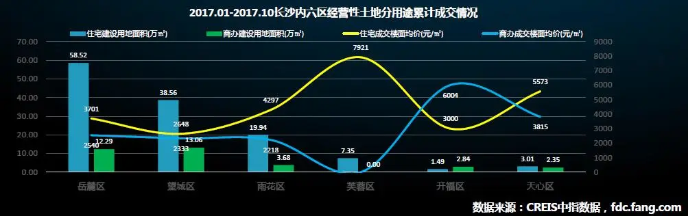 81-10月土地累计成交情况.jpg 81-10月土地累计成交情况.jpg