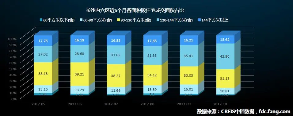 11成交面积占比.jpg 11成交面积占比.jpg