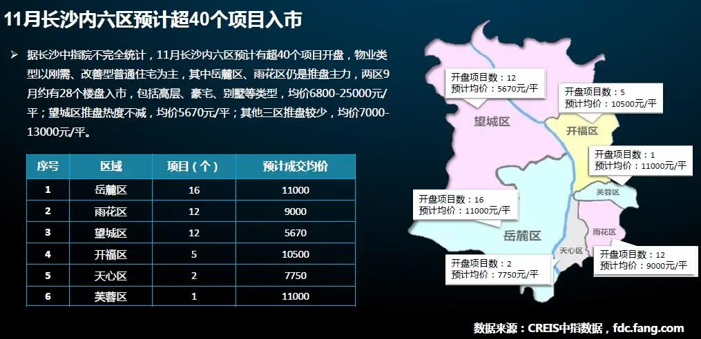 15项目入市.jpg