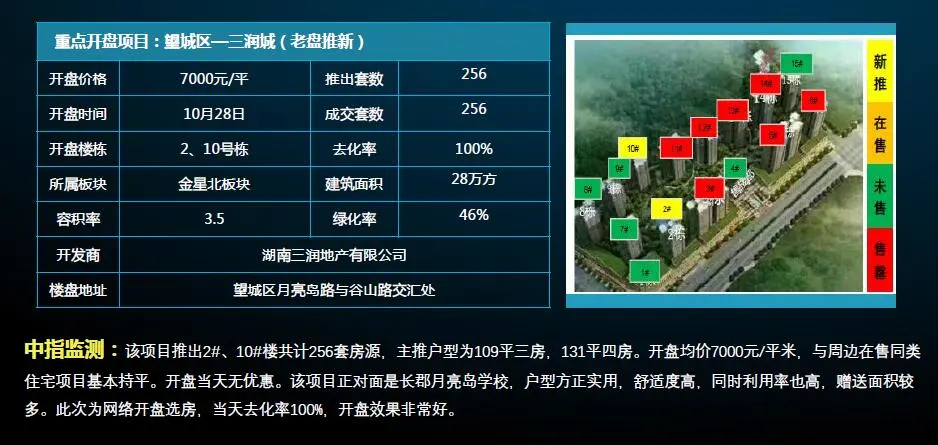 重点项目开盘检测3.jpg