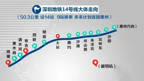 幸福筑家深圳地铁14号线及16号线已动工