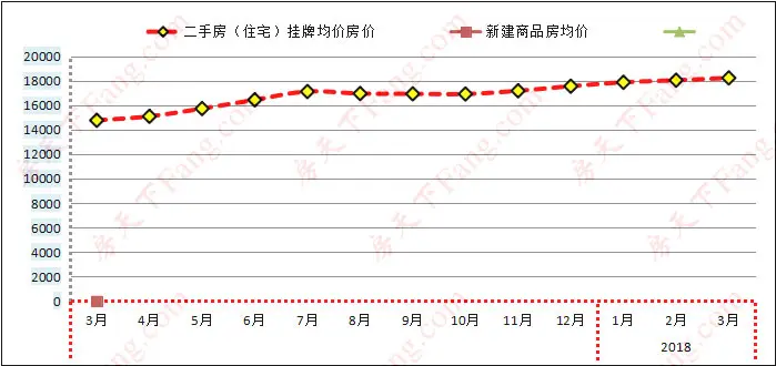 3月济南二手房价格,3月济南房价