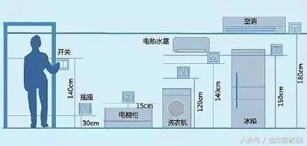 2018最新全屋开关插座点位图!30年水电师傅:没有比这更全