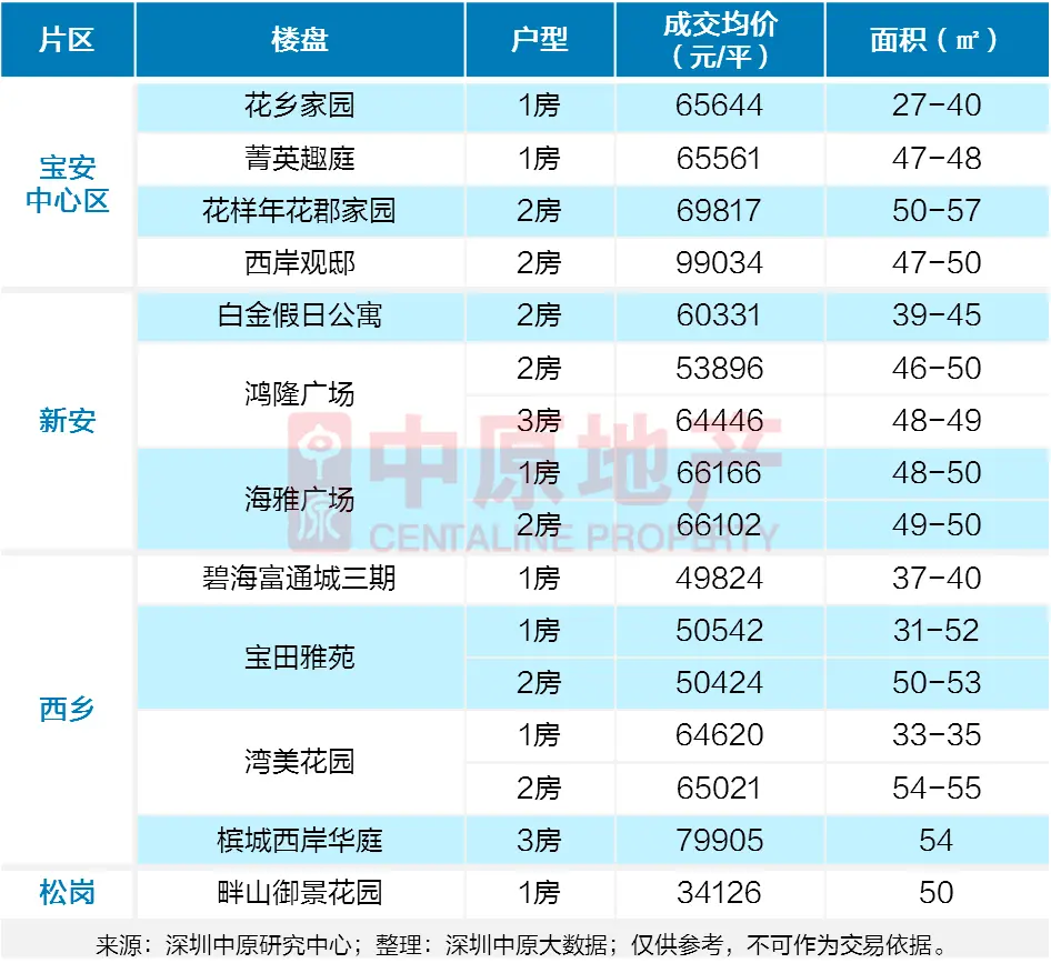 宝安楼盘2.png 宝安楼盘2.png