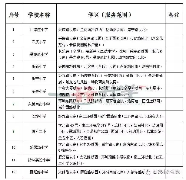 西安小升初小学高中对口学籍最全民办!附:教育局及名校咨询电话汇总v初小初中转图片