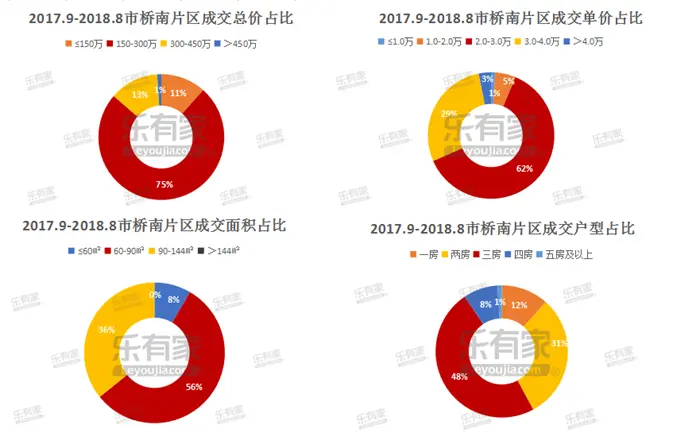 图4 趣味各种占比.png