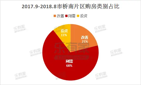 图5 购房类别占比.png