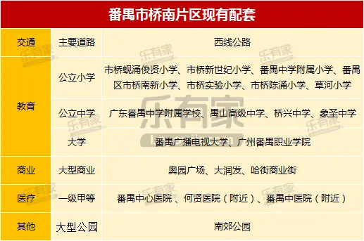 图7 市桥南配套.png