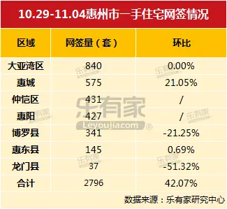 图二一手各区网签.png 图二一手各区网签.png