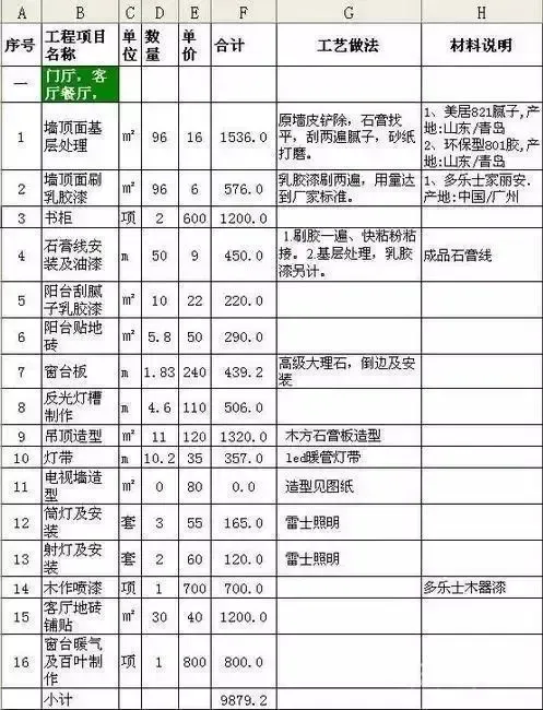 新房装修:到底要花多少钱?内附装修清单!还你一个依据-房产资讯-房天下