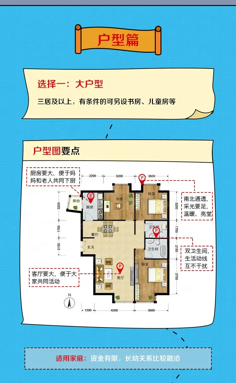 房天下买房大讲堂-三代同堂选房记|阳江房天下