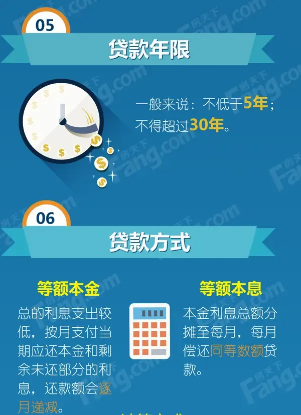 买房子贷款流程详细步骤 1446105623809.jpg