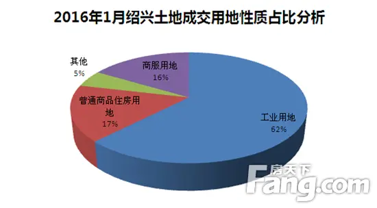 2021诸暨和柯桥gdp_浙江所有县区,哪些GDP突破千亿,哪些人均GDP突破10万