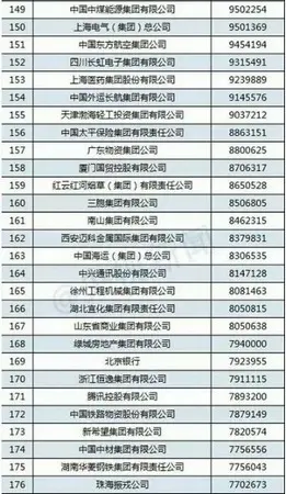 商城县GDP(3)