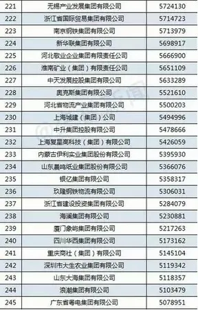 京东gdp总量_东京和纽约哪个更繁华 从7个方面一一对比(3)