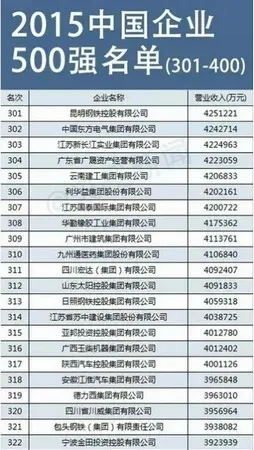 京东gdp总量_东京和纽约哪个更繁华 从7个方面一一对比(3)