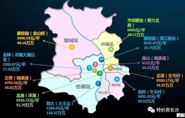 均价7903居六区之首长沙最值得关注的区域是它